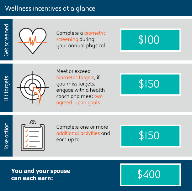 Wellness Incentive Program BAE Systems Benefits